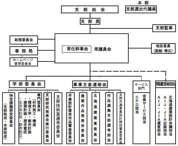 優れた品質 F32-030 北海道の建築 丸善 日本建築学会北海道支部 1863