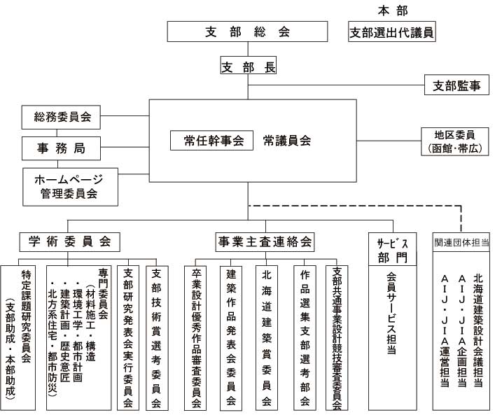 日本建築学会北海道支部